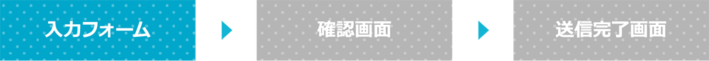 入力、確認画面、送信完了画面