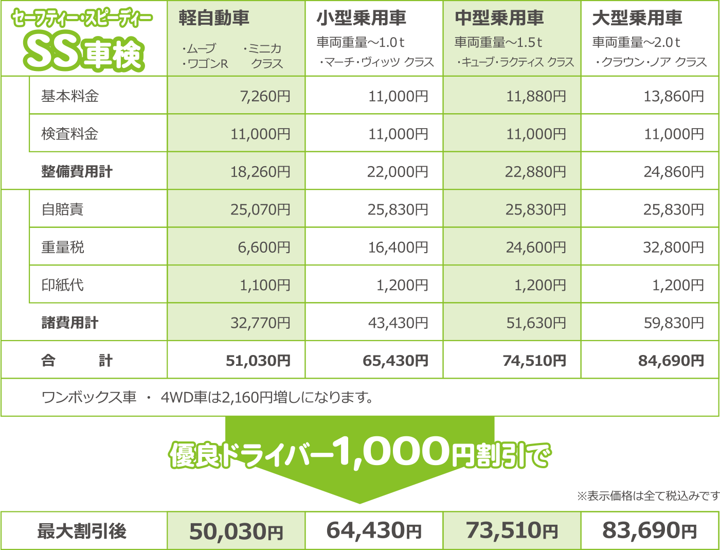 SS車検、プランのご紹介展開図